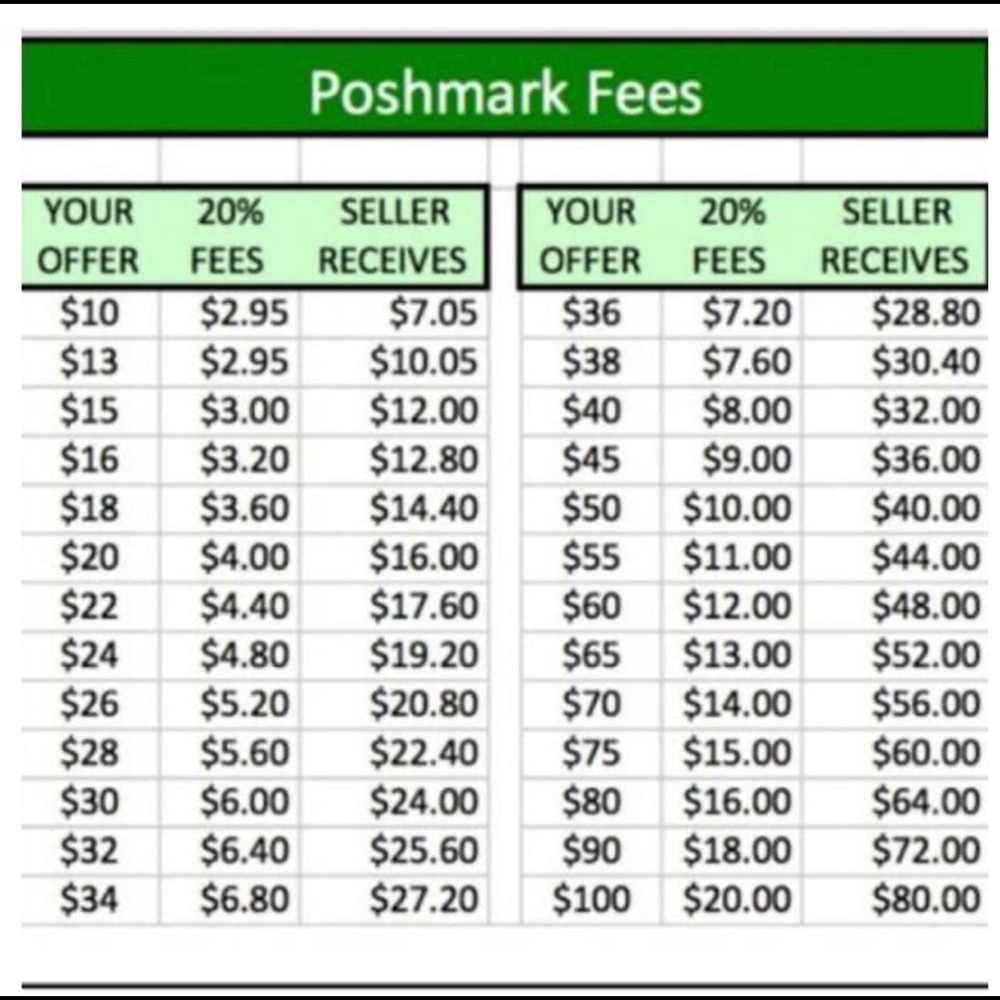P.M. fees This doesnt include shipping discounts